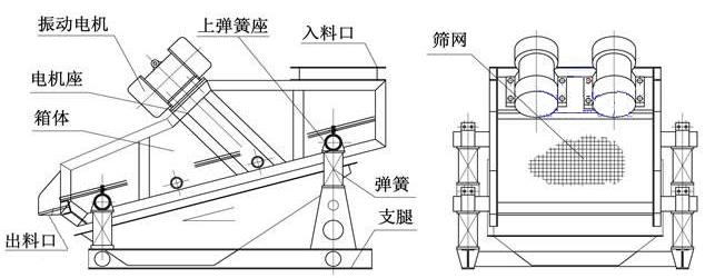 礦用振動結構圖