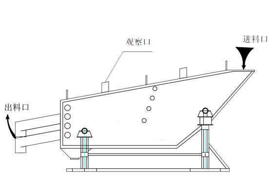 概率篩結構圖